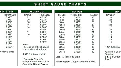 thickness of sheet metal for floor pan